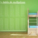 Las tablas de multiplicar para decorar el cuarto de los peques